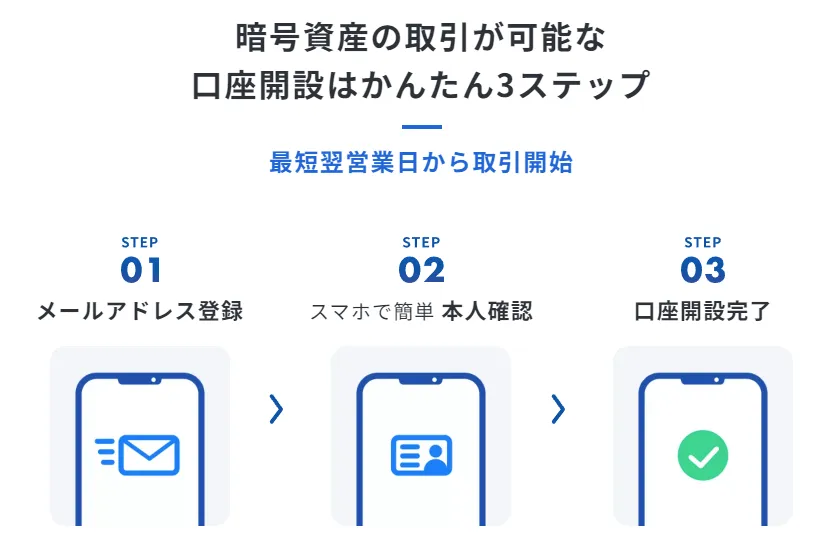 sbivc.create_account