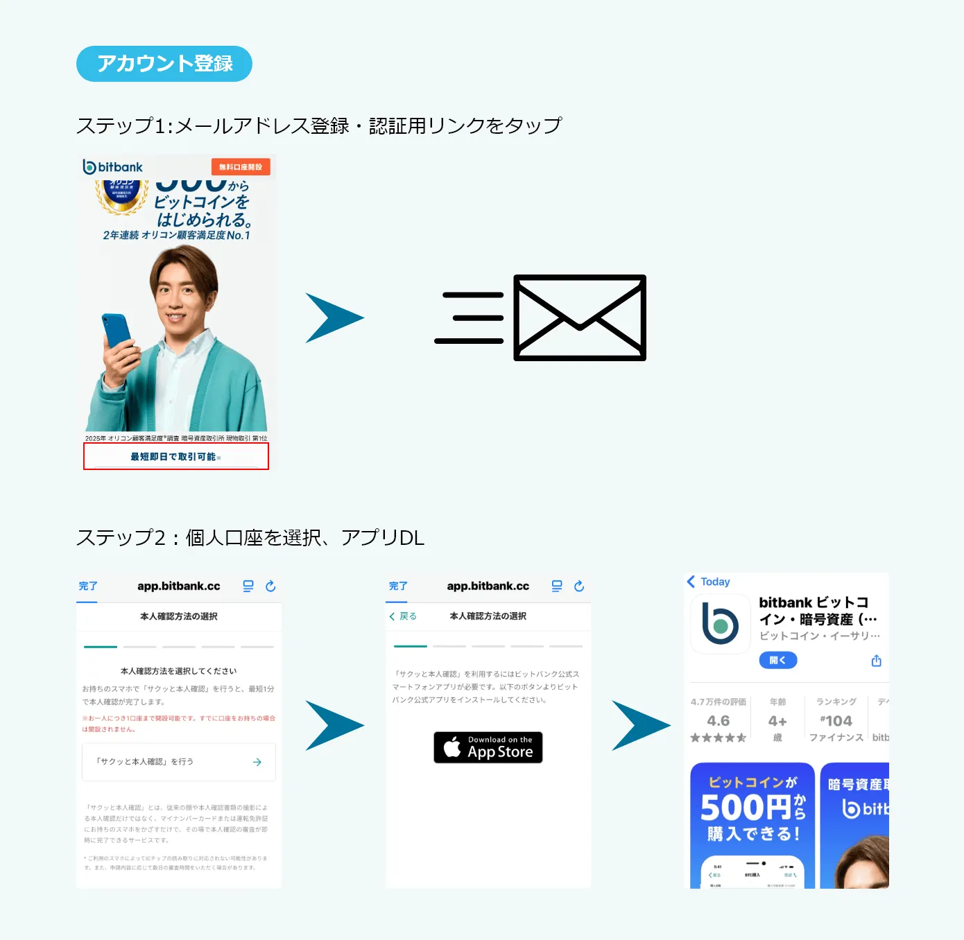 ビットバンク アカウント登録手順