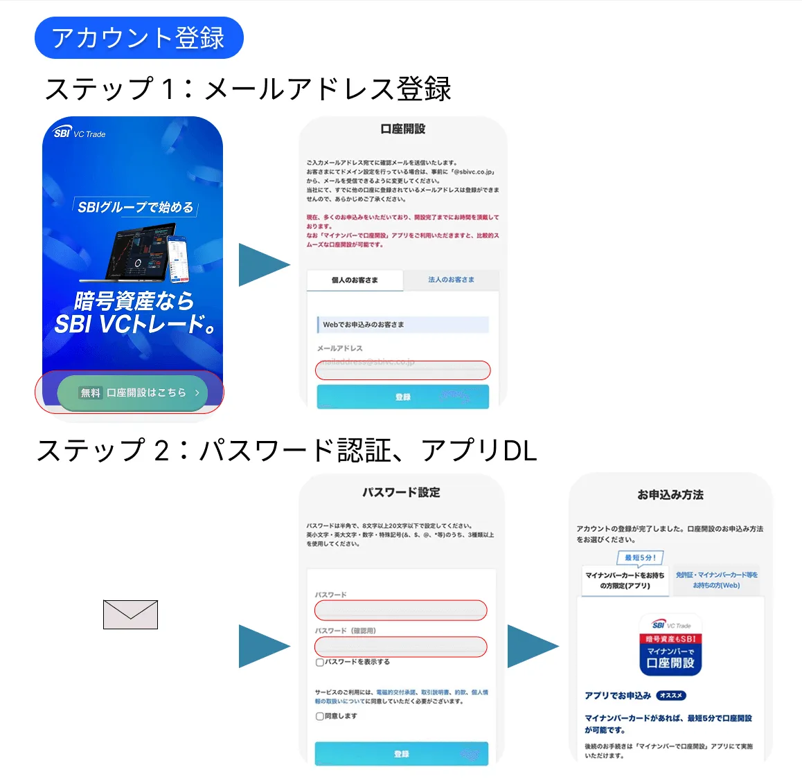 SBI VCトレード 本人確認手順