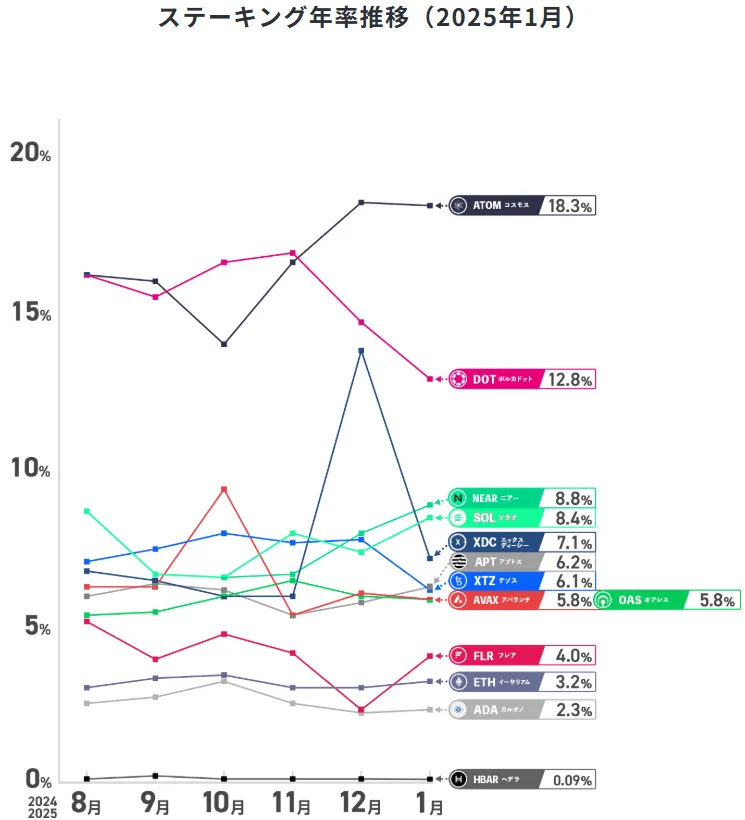 sbivc-staking-ratio