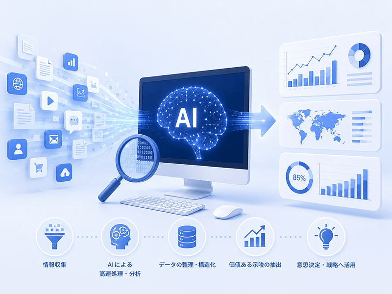 AI技術