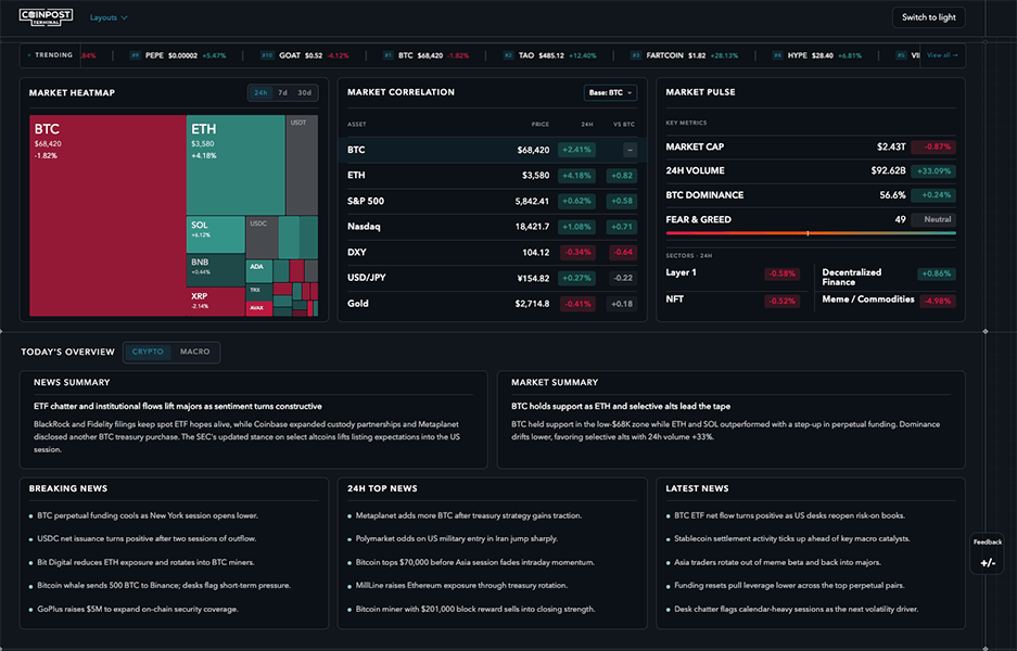 CoinPost Terminal