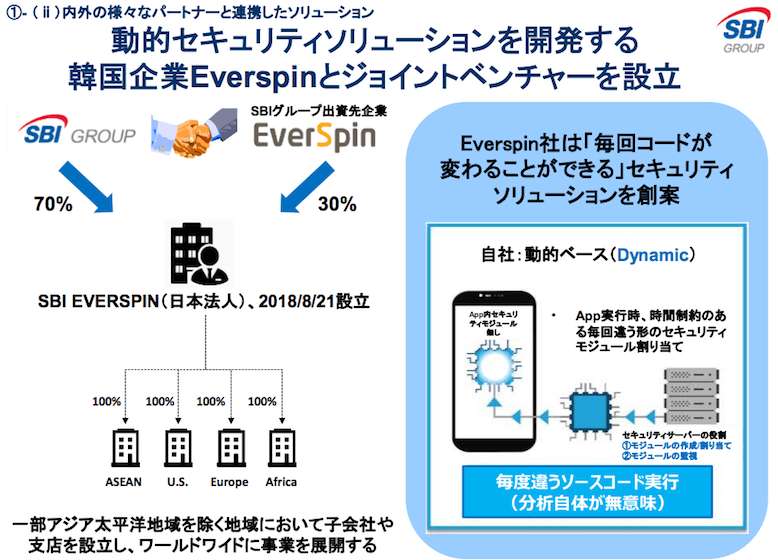 大阪万博を目指すSBIの「Sコイン」R3のcordaに変えXRPを入れ込んだ形で国際展開へ、仮想通貨リップルの時価総額はビットコインを超える